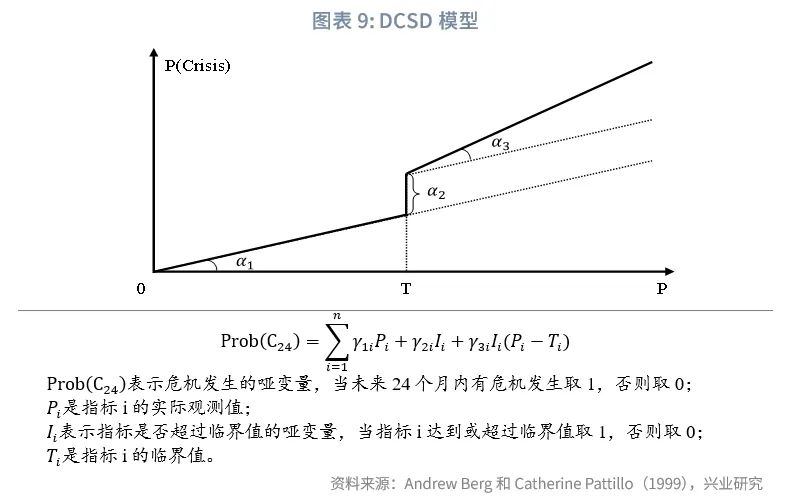 简述政府干预外汇市场的目标_新兴市场金融危机_货币危机理论