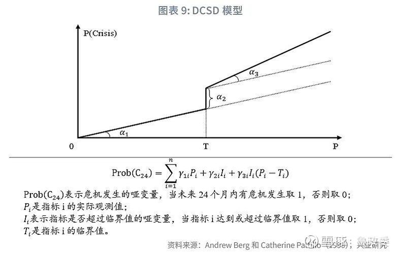 简述政府干预外汇市场的目标_新兴市场金融危机_货币危机理论