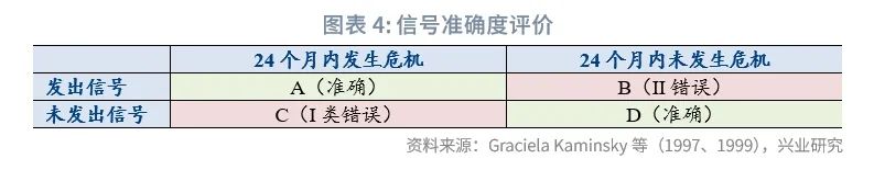 货币危机理论_简述政府干预外汇市场的目标_新兴市场金融危机
