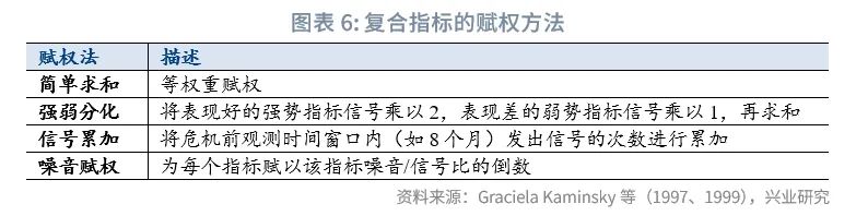 简述政府干预外汇市场的目标_新兴市场金融危机_货币危机理论