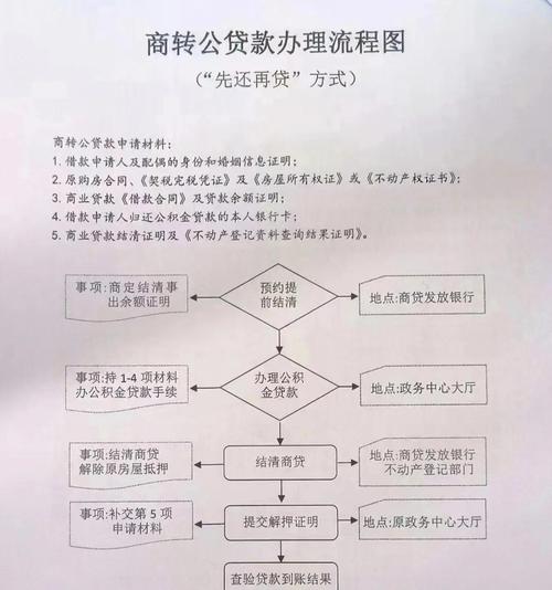 网贷跨行代扣解决方案_招商银行跨行转账延迟_闪电贷跨行还款攻略