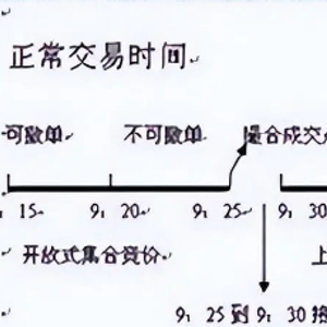 中国股市集合竞价规则全解析，散户炒股心态要稳住