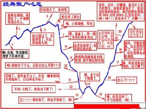 小散户炒股计划书：目标策略、选股分析及心态纪律全涵盖