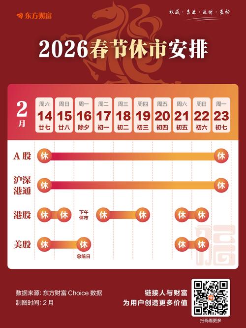2026年A股春节休市9天，清算交收顺延及相关规则介绍