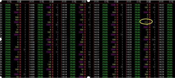 年线选股_选股条件_年线以上股票