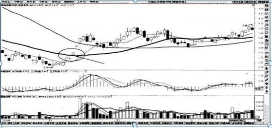短线选股年线策略_年线选股_年线250日均线实战应用