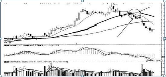 短线选股年线策略_年线250日均线实战应用_年线选股