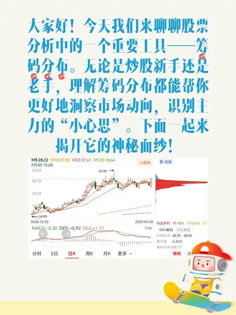 筹码集中度揭秘：低于10%意味着什么？还有三个配套信号