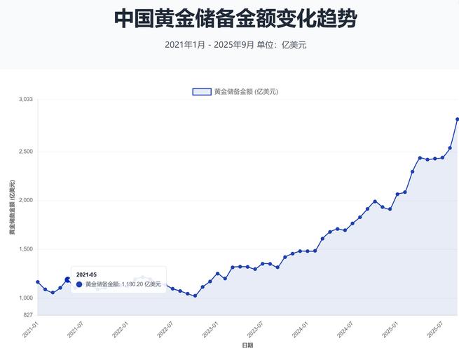 10月6日亚洲时段现货黄金窄幅震荡，多空博弈或加剧