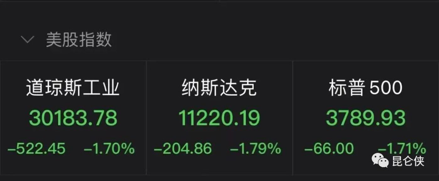 9月22日凌晨美联储议息后，美元股市今日行情分析来啦