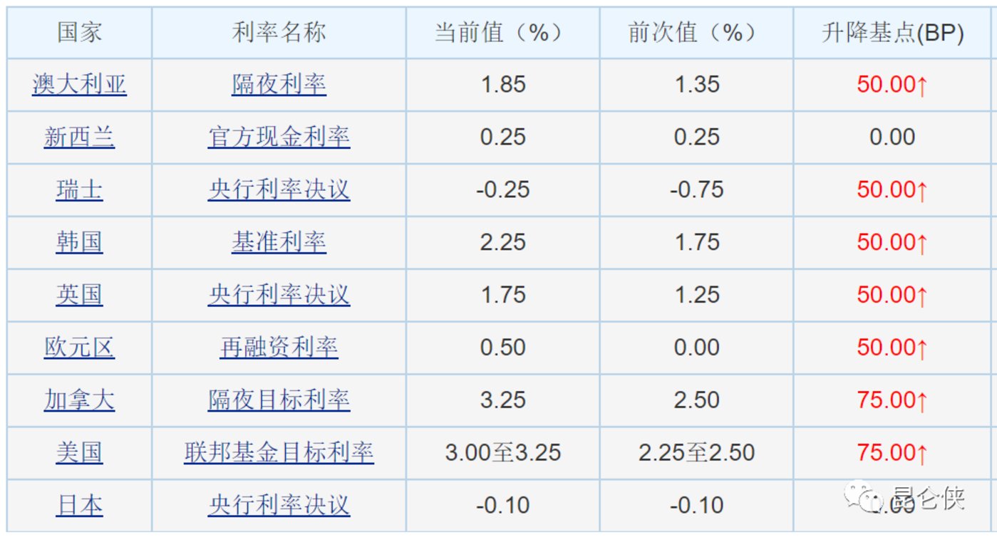 美联储加息75基点_美联储联邦基金利率_美元股市今日分析
