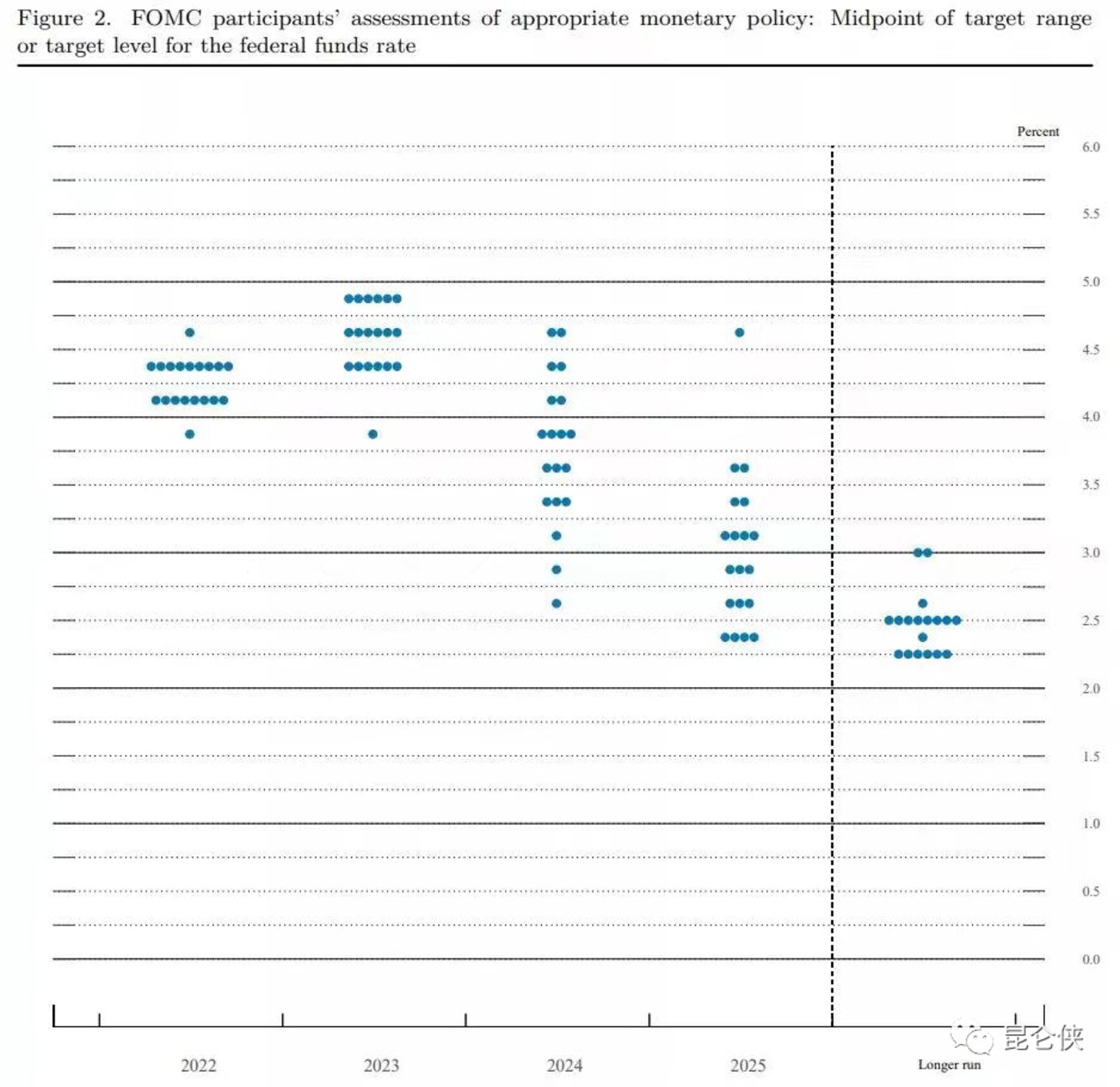 美联储联邦基金利率_美联储加息75基点_美元股市今日分析
