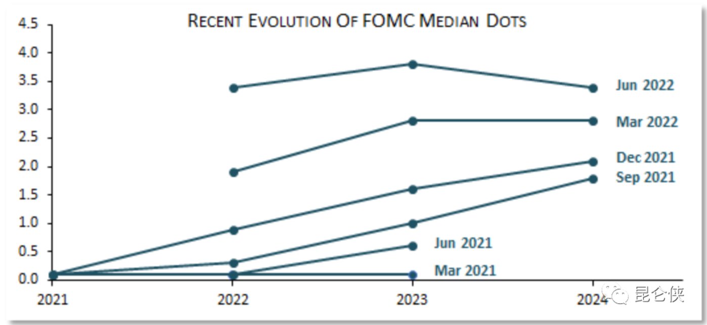 美联储加息75基点_美联储联邦基金利率_美元股市今日分析