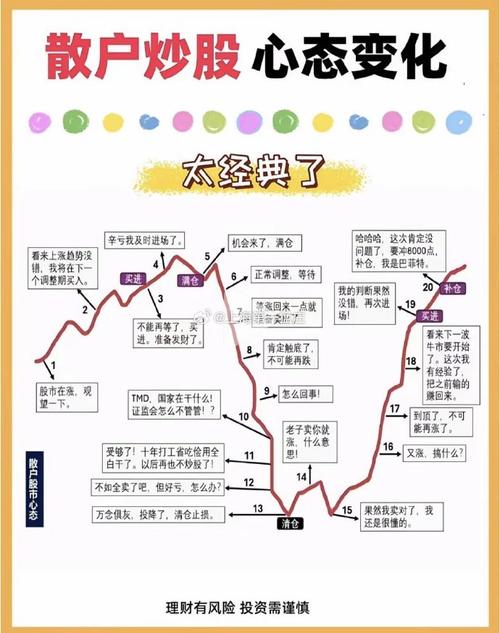 搞笑散户炒股心态图解析，喜怒哀乐与心态变迁全知道