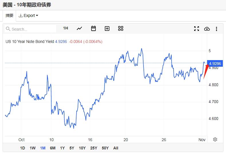 美元股市今日分析_美债收益率走势_美股10月表现