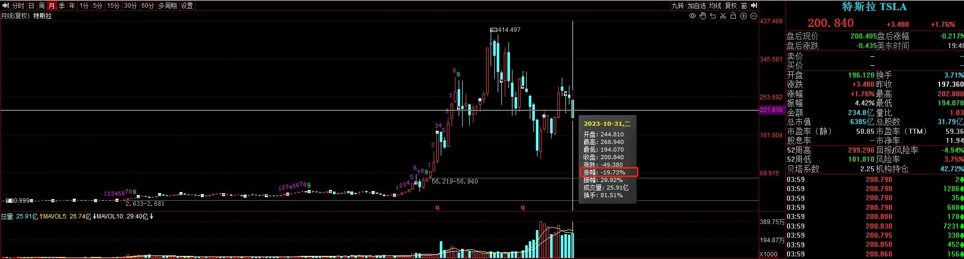 美股10月表现_美债收益率走势_美元股市今日分析