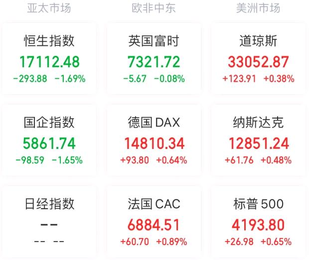 美元股市今日分析_美债收益率走势_美股10月表现