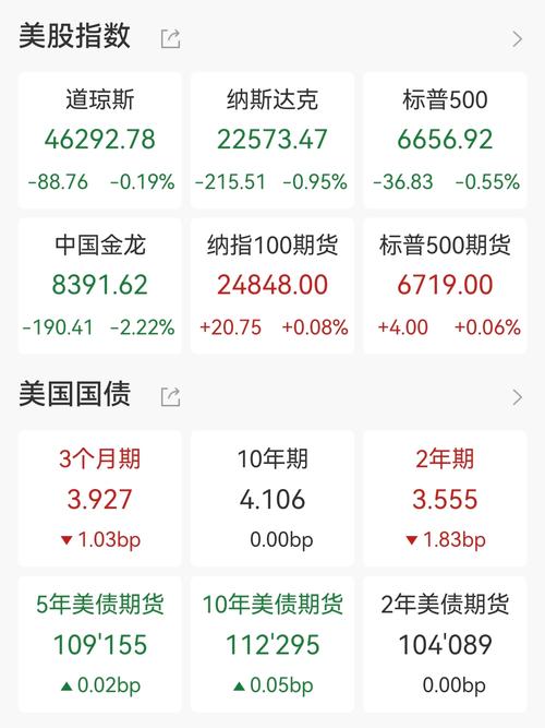 美股10月表现_美债收益率走势_美元股市今日分析