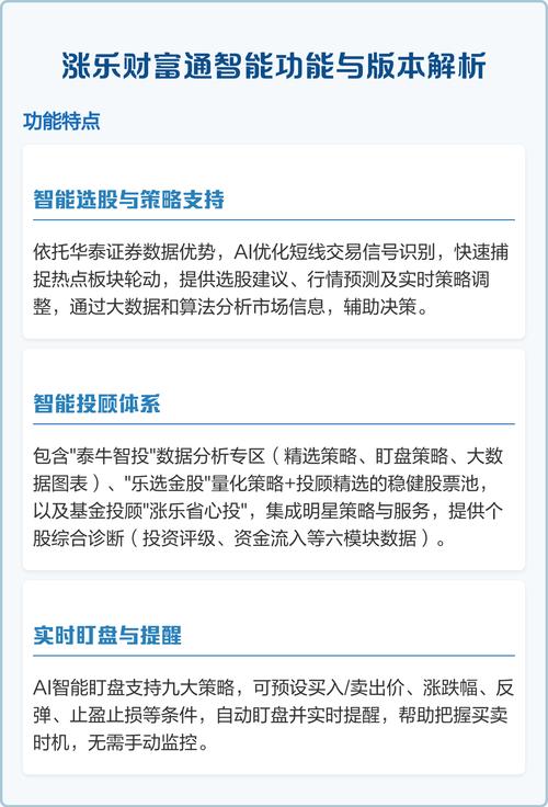 2026年理财分析APP推荐清单，AI涨乐成智能投资新选择