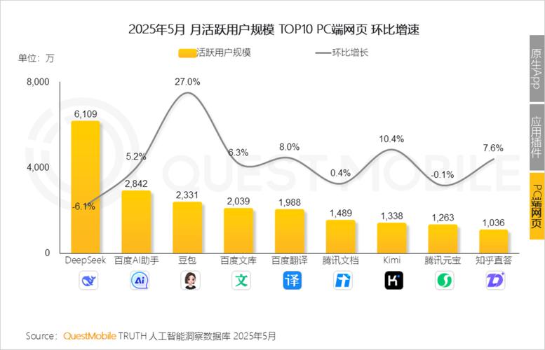 2025证券APP月活超1.75亿，AI如何重塑投资体验？深度测评来了
