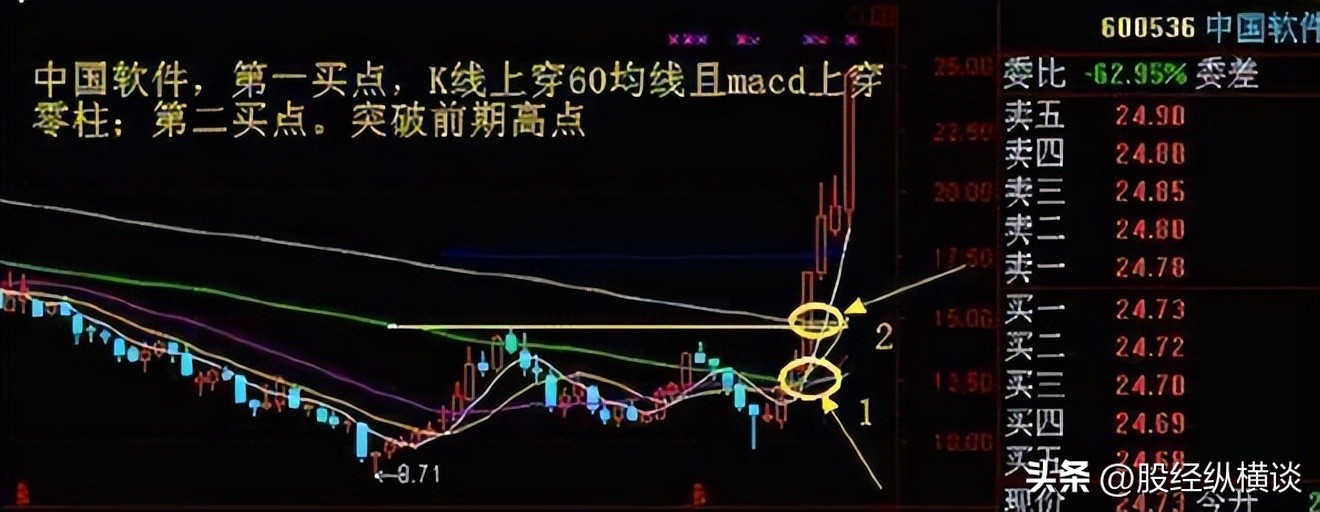 投资长期价值投资_周线选股策略_年线选股