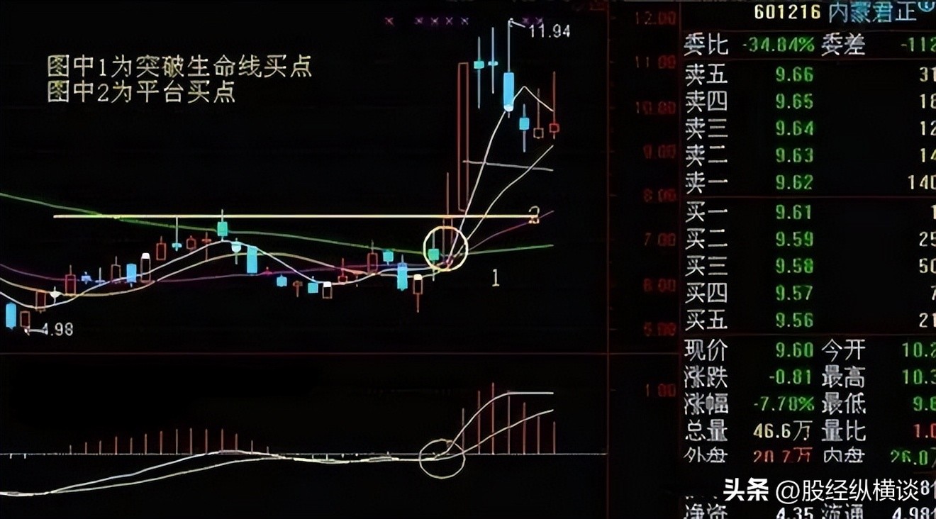 年线选股_周线选股策略_投资长期价值投资