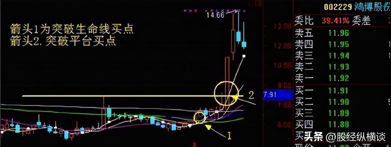周线选股策略_年线选股_投资长期价值投资
