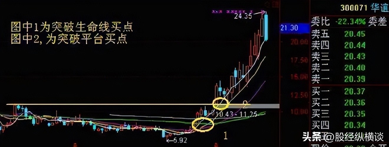 周线选股策略_年线选股_投资长期价值投资