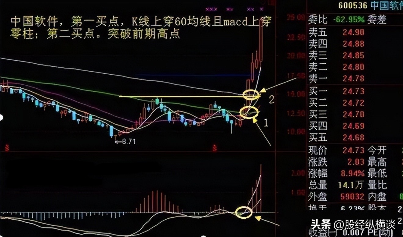 周线选股策略_投资长期价值投资_年线选股