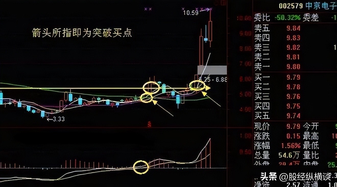 周线选股策略_投资长期价值投资_年线选股