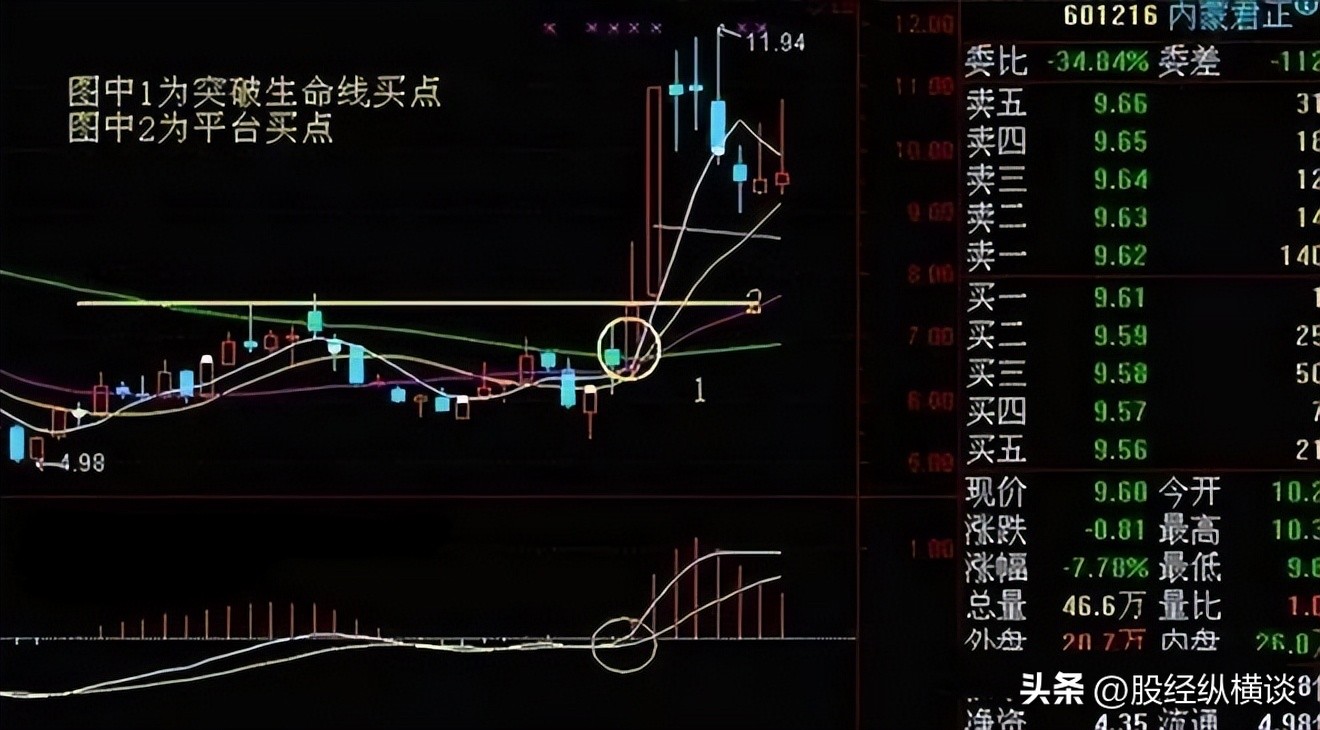 周线选股策略_年线选股_投资长期价值投资