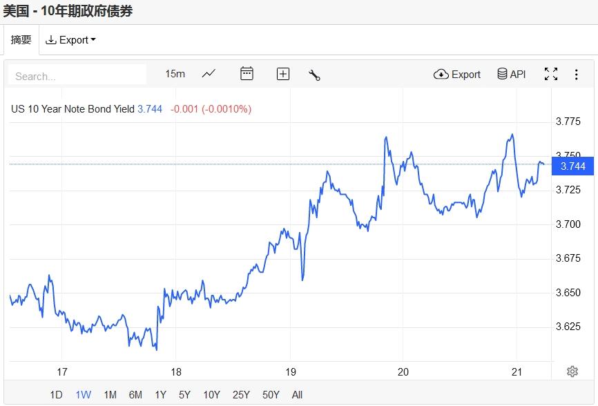今天美元股市_美元股市今日分析_股市美元今日分析最新消息