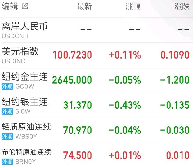 美元股市今日分析_股市美元今日分析最新消息_今天美元股市