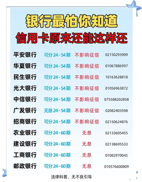 信用卡还款方式大揭秘，哪种方式最适合你？