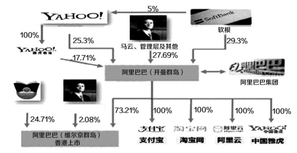 有限公司控制权争夺要点及创业初期股权架构搭建方法
