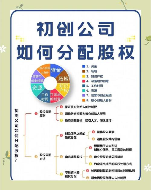 控制权争夺_创业初期股权架构搭建_有限公司是否必须同股同权