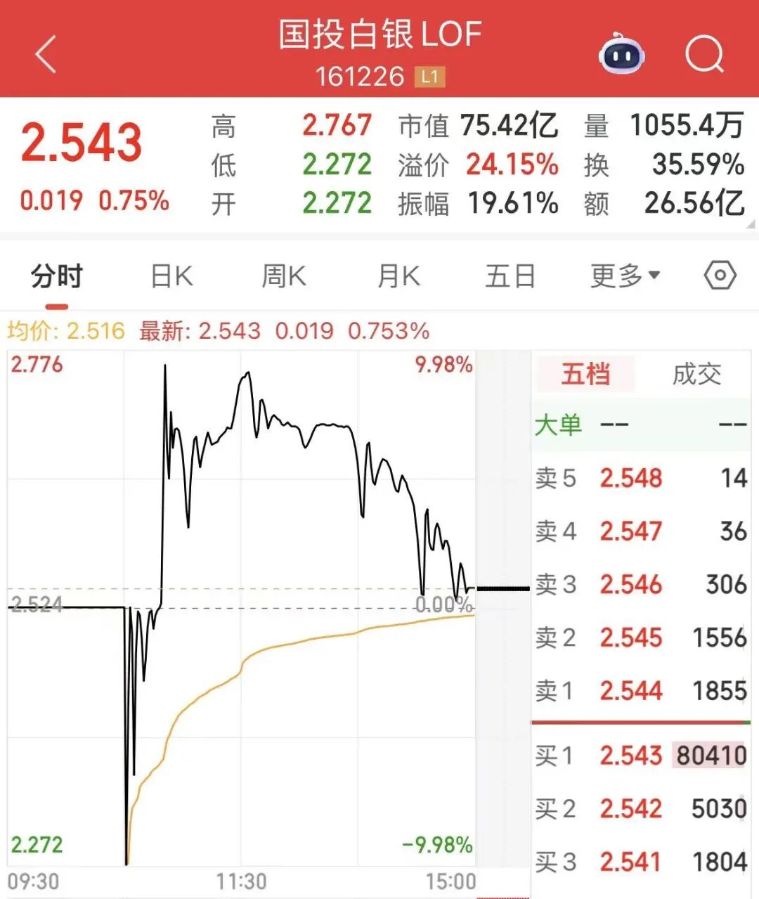 机器人概念股表现_2026最新开盘的数字货币_A股市场分析