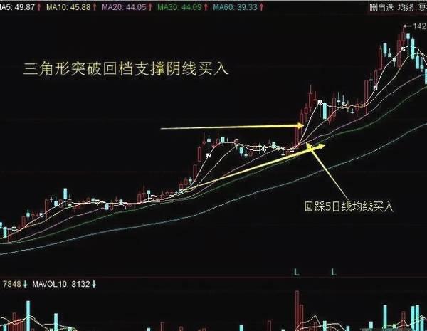 年线选股_克服交易情绪频繁操作_建立完善风控系统