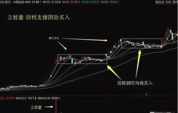 年线选股_克服交易情绪频繁操作_建立完善风控系统