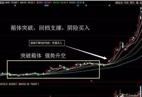 克服交易情绪频繁操作_建立完善风控系统_年线选股
