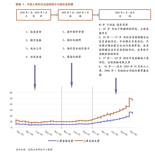 财富趋势公告用闲置募集资金现金管理，这是利好吗？
