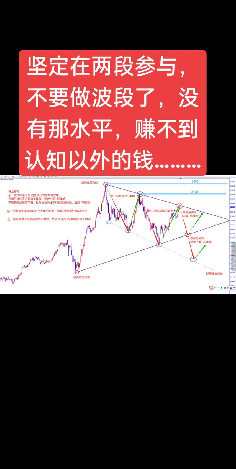 散户联盟 敢死队_基本面选股技巧_长期投资成长股策略