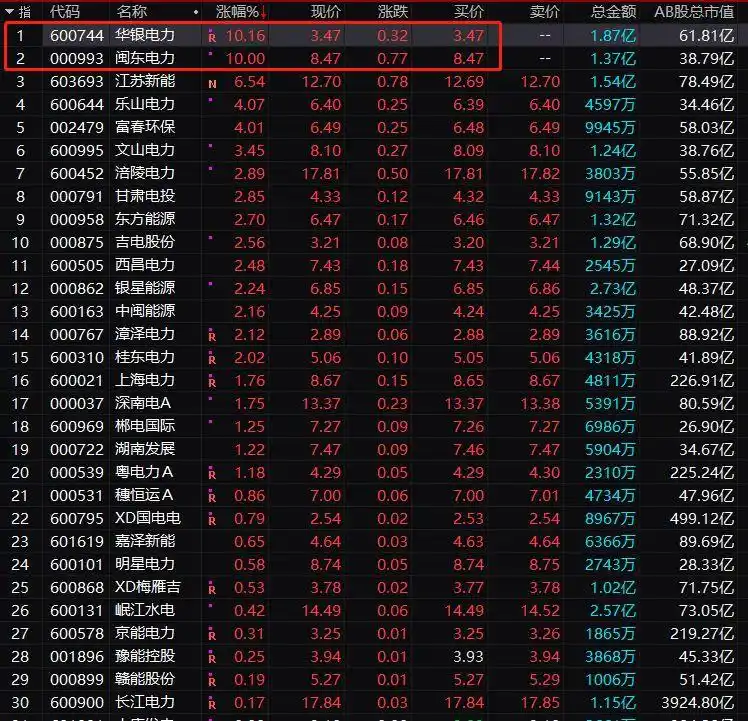 新降低各类客户用电成本915亿元_中国电价水平与其他国家比较_经营性电力用户发用电计划放开
