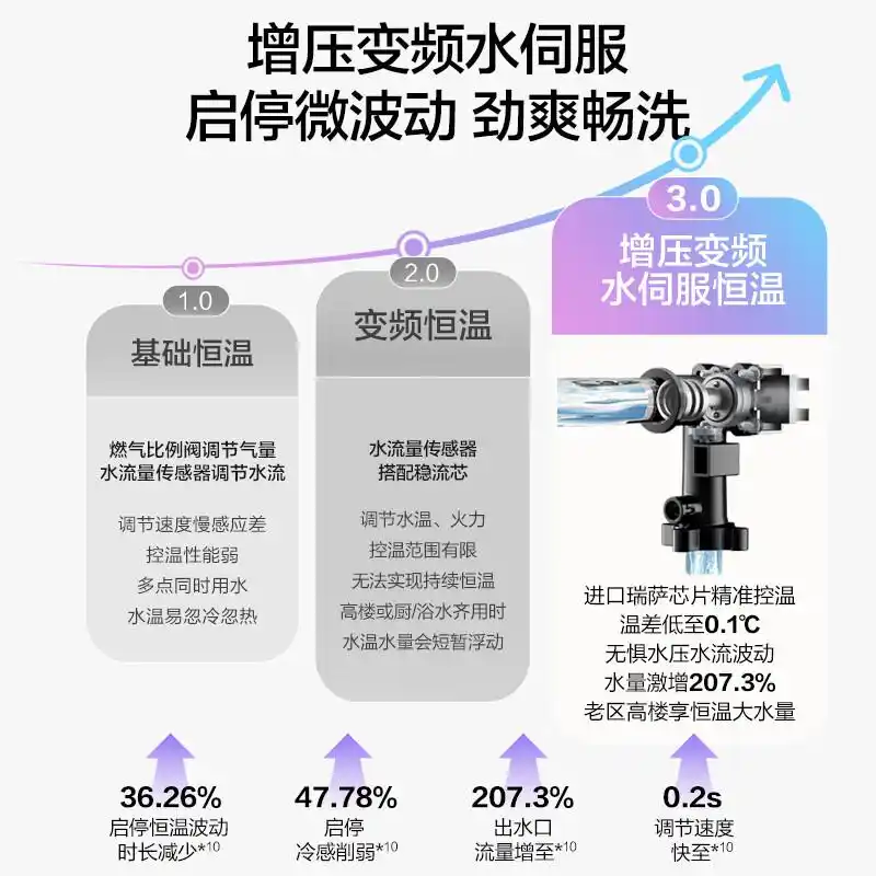 万和燃气热水器型号推荐_万和燃气热水器怎么样质量好不好_万和热水器质量怎么样
