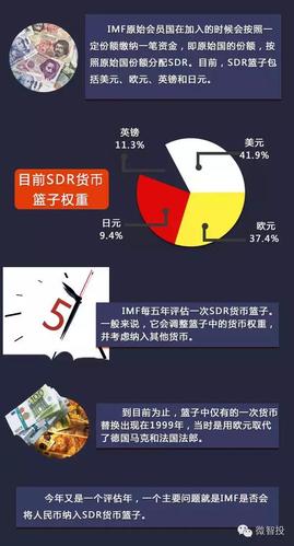 人民币入篮SDR意味着什么？对人民币国际化有何影响？