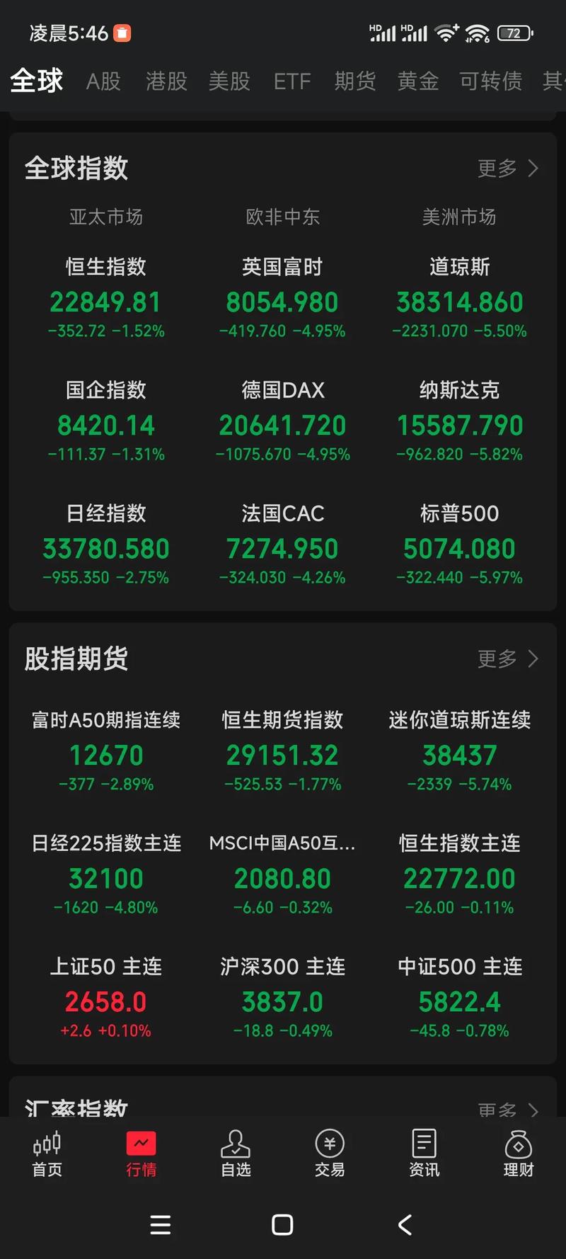 美元股市今日分析_美股总统日休市_欧洲股市分析