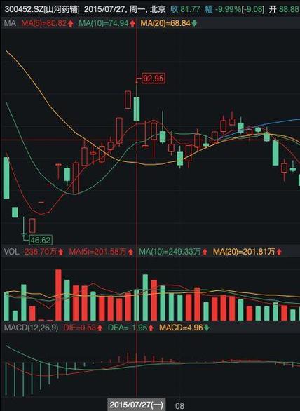 宁波涨停敢死中队（内部教程）抢占市场热点板块！和主力一起喝酒吃肉！每天享受每日限额！
