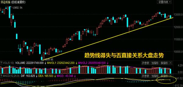 股市两周走势分析：筑顶破位回抽，后续或迎大波段下跌