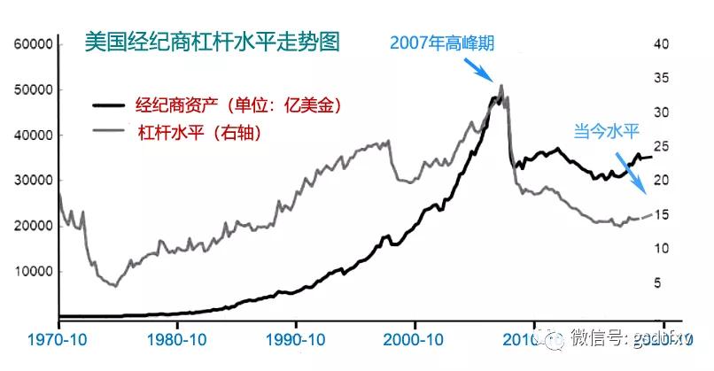 股市动态分析：中国股市本周行情及与1998、2008年对比