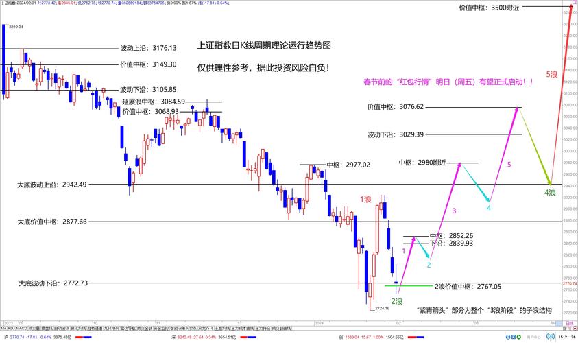 股市动态分析周刊下载_A股市场与2008年金融危机对比研究_中国股市自2015年见顶以来最火爆行情分析